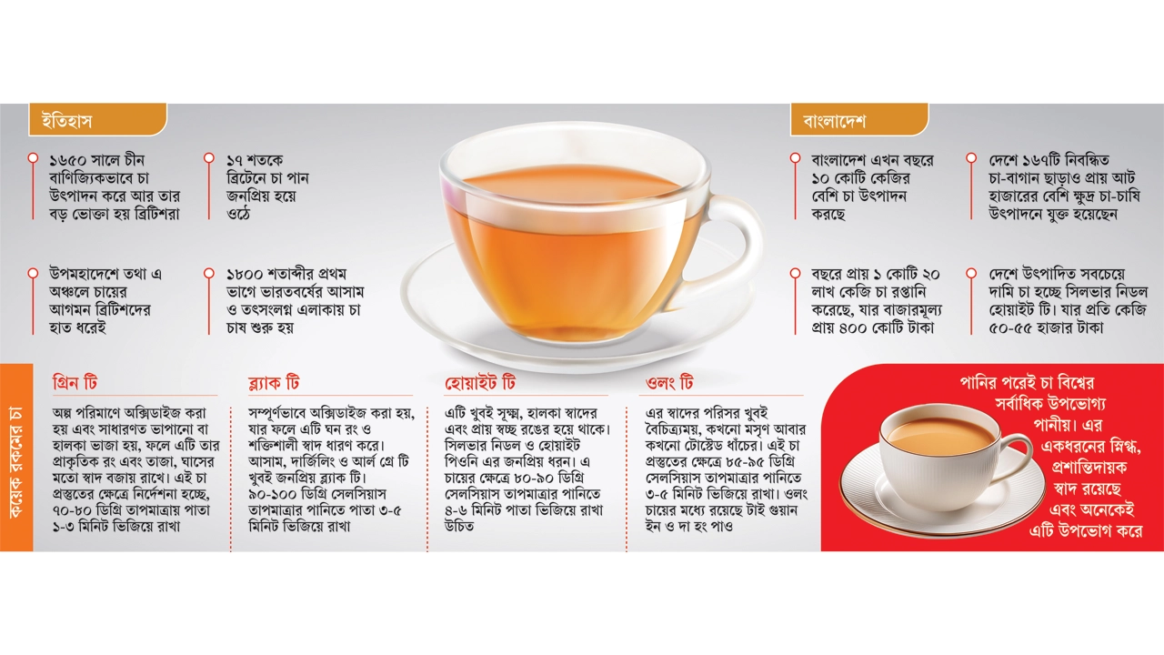 জীবন যেন অন্যরকম চায়ের কাপে