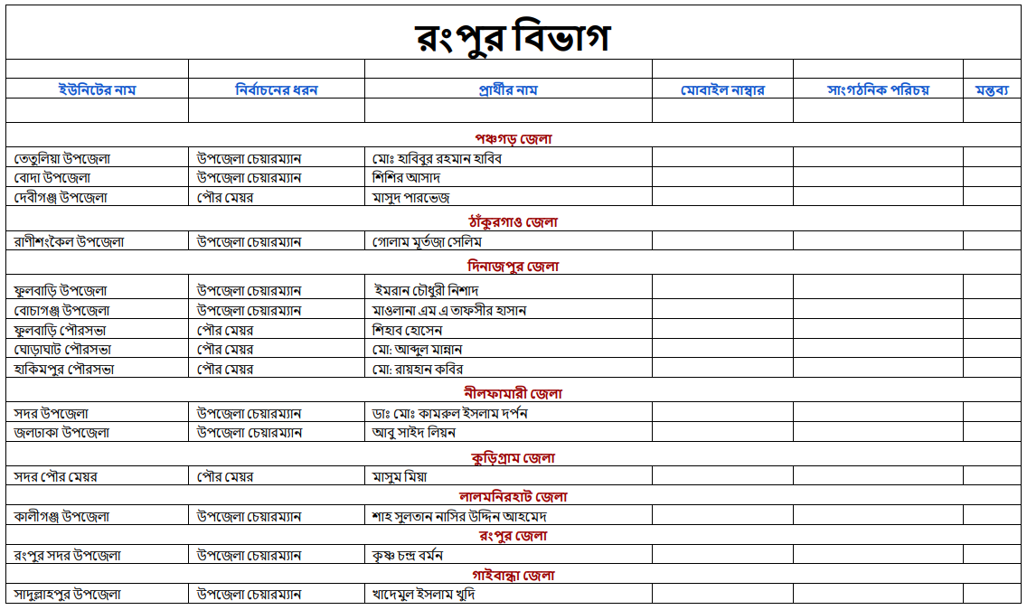 রংপুর বিভাগের প্রার্থীদের তালিকা